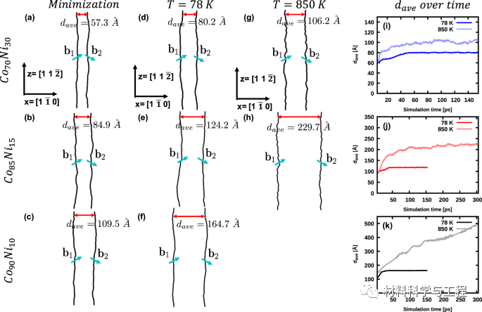 《Nature Commun》:合金的层错能研究取得新进展!的图4
